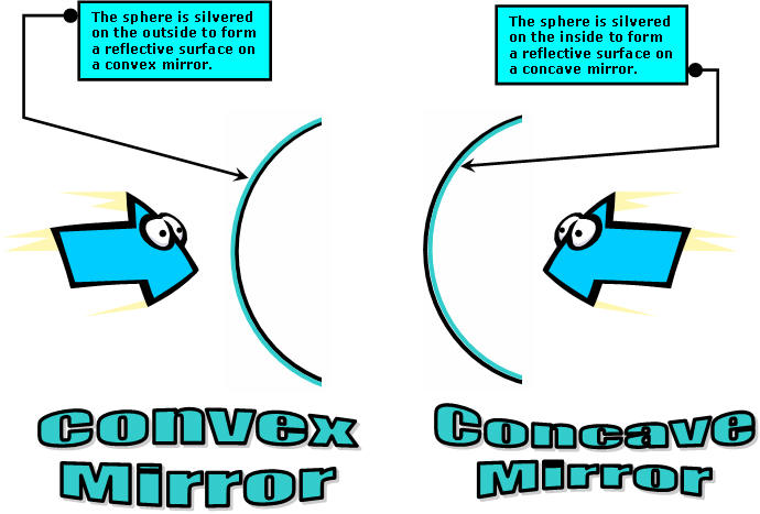 concave and convex mirrors